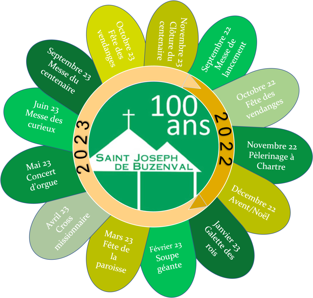 Journée des 100 ans ! PAROISSES CATHOLIQUES DE RUEIL MALMAISON